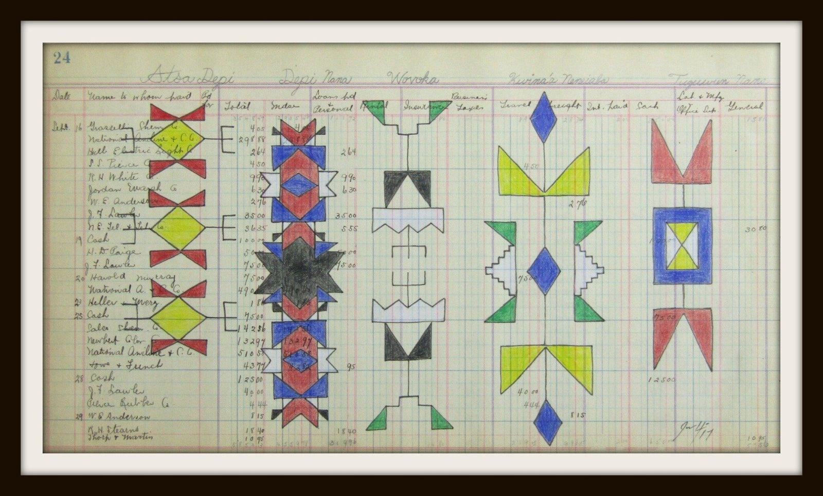 Relatives 3 - Indigenized